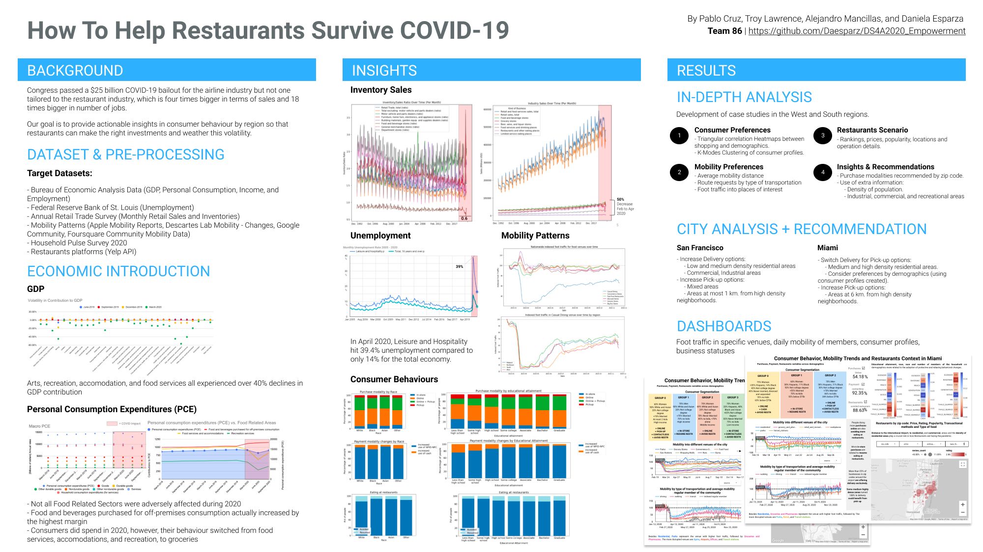 data science thesis